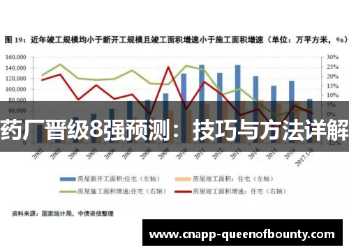 药厂晋级8强预测：技巧与方法详解