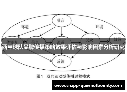 西甲球队品牌传播策略效果评估与影响因素分析研究