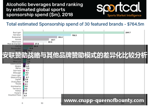 安联赞助战略与其他品牌赞助模式的差异化比较分析