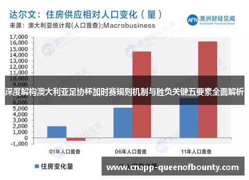 深度解构澳大利亚足协杯加时赛规则机制与胜负关键五要素全面解析