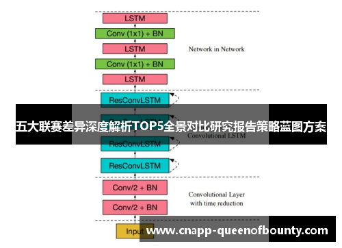五大联赛差异深度解析TOP5全景对比研究报告策略蓝图方案