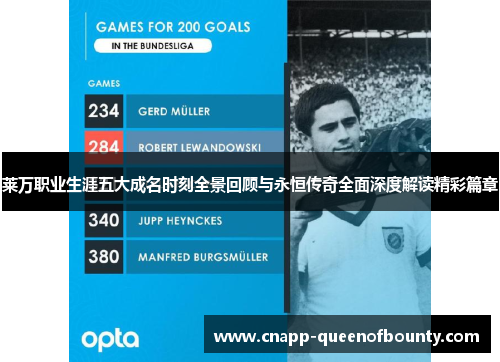 莱万职业生涯五大成名时刻全景回顾与永恒传奇全面深度解读精彩篇章