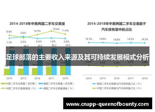 足球部落的主要收入来源及其可持续发展模式分析
