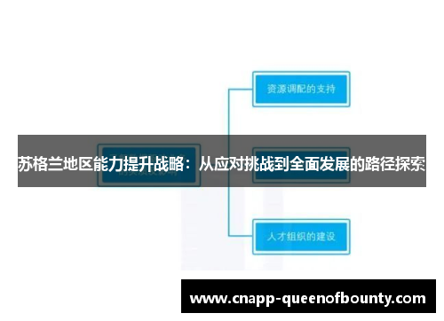 苏格兰地区能力提升战略：从应对挑战到全面发展的路径探索