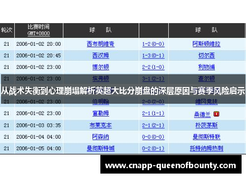 从战术失衡到心理崩塌解析英超大比分崩盘的深层原因与赛季风险启示